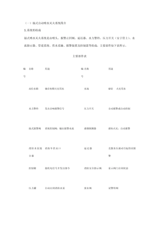 湿式自动喷水灭火系统简介