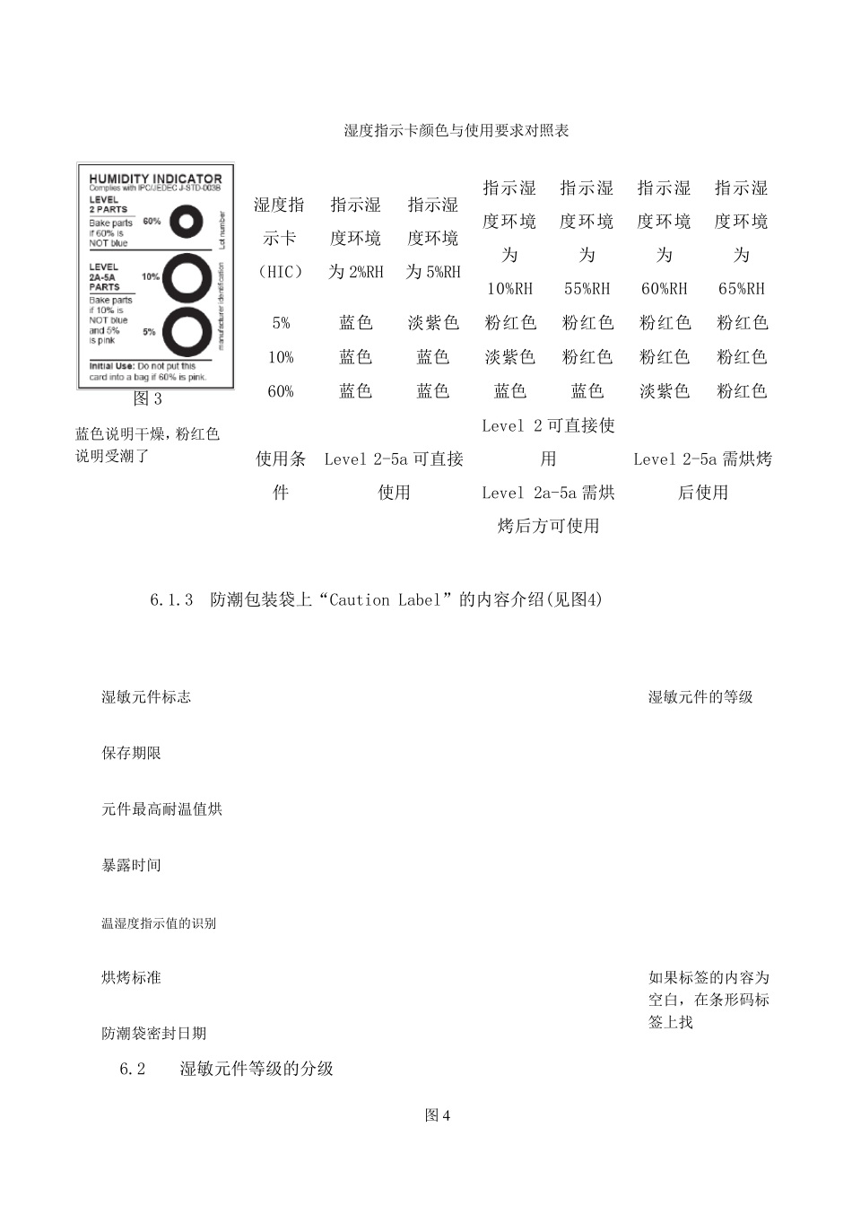湿敏元器件管控规范_第3页