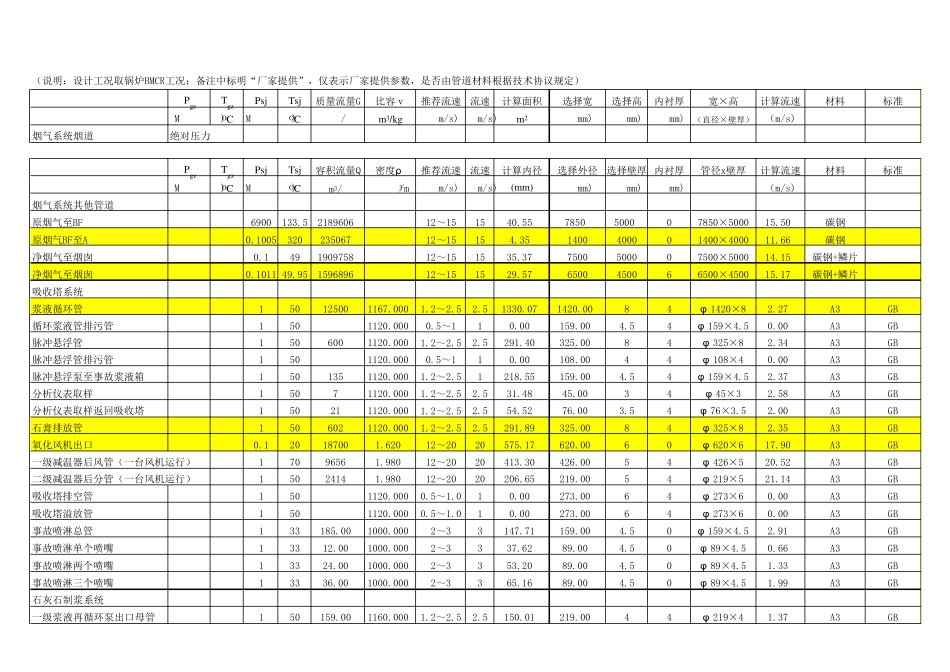 湿法脱硫管道计算_第1页