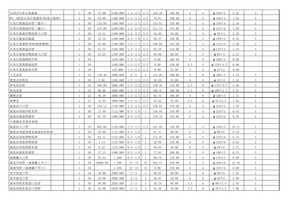 湿法脱硫管道计算_第2页