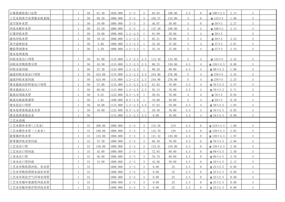 湿法脱硫管道计算_第3页