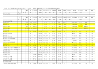 湿法脱硫管道计算