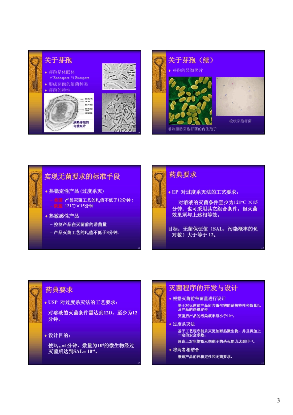 湿热灭菌的微生物学验证_第3页