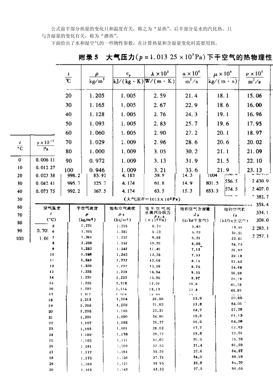 湿空气和焓湿图的介绍_第3页