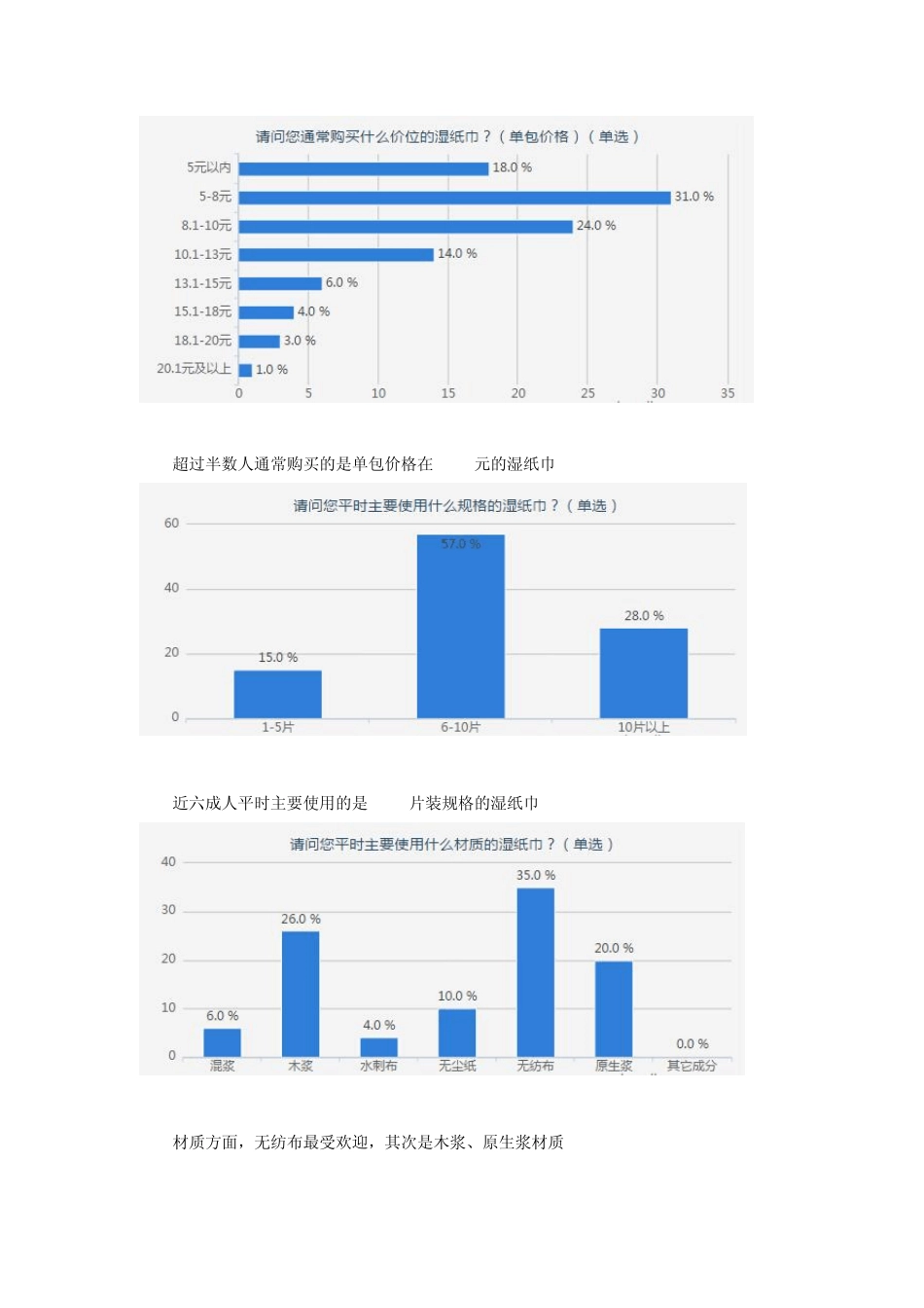 湿纸巾消费习惯调研报告_第3页