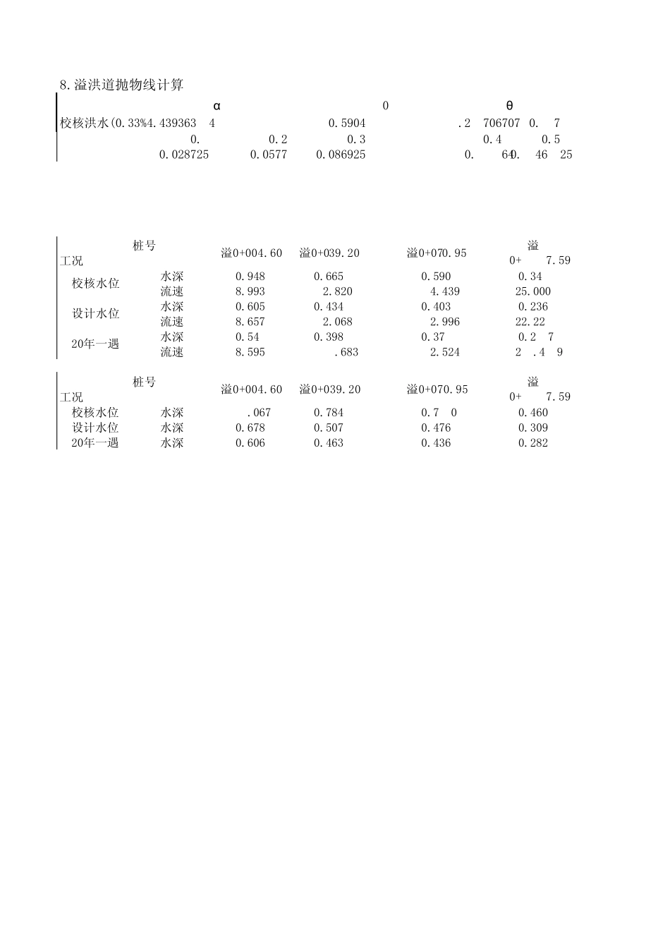 溢洪道泄槽计算_第2页