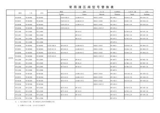 溢流阀、换向阀等液压元件型号对照表
