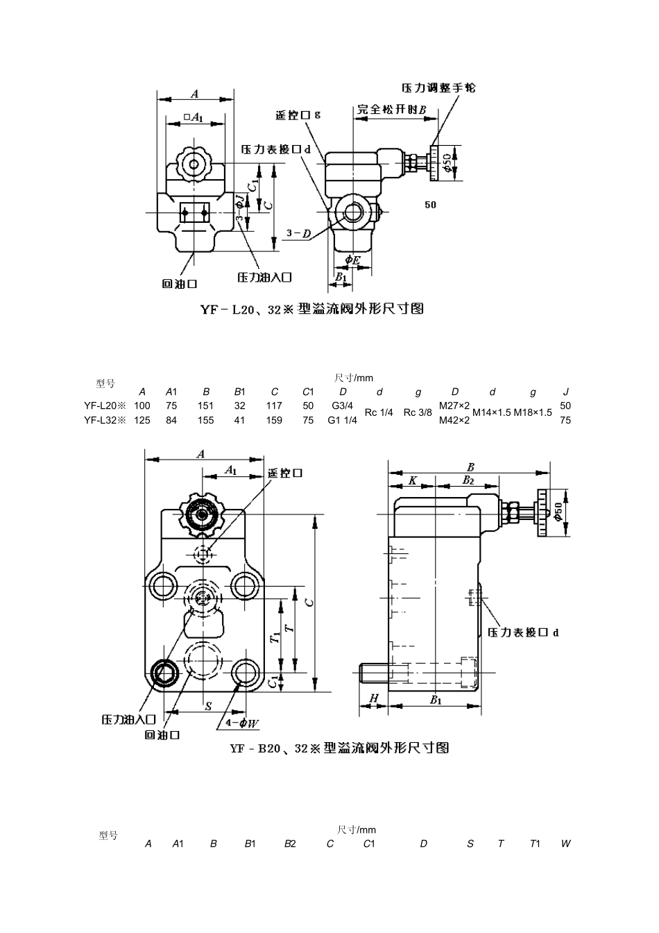 溢流阀选型手册_第3页