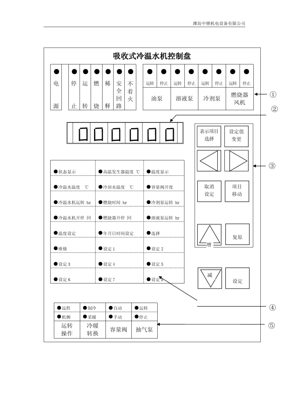 溴化锂制冷机组荏原控制系统操作指南_第2页