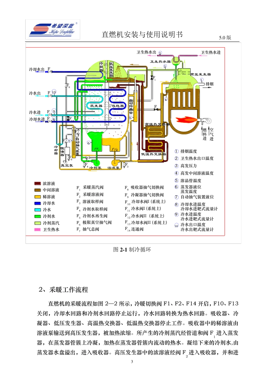 溴化锂机组说明书_第3页