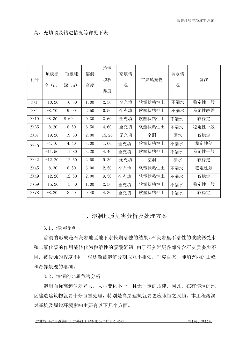 溶洞处理施工方案详解_第2页