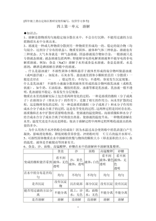 溶解是指物质均匀地稳定地分散在水中不会自行