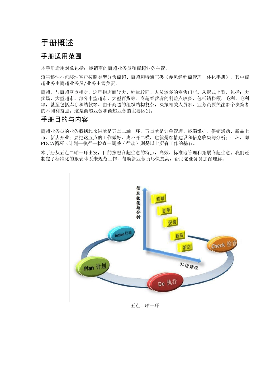 滇雪粮油经销商经销商商超业务手册2.16_第2页