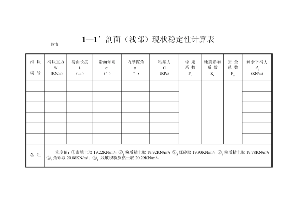 滑坡、斜坡稳定性计算成果表_第1页