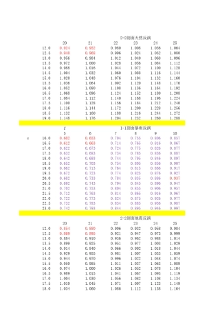 滑坡参数反演计算表格