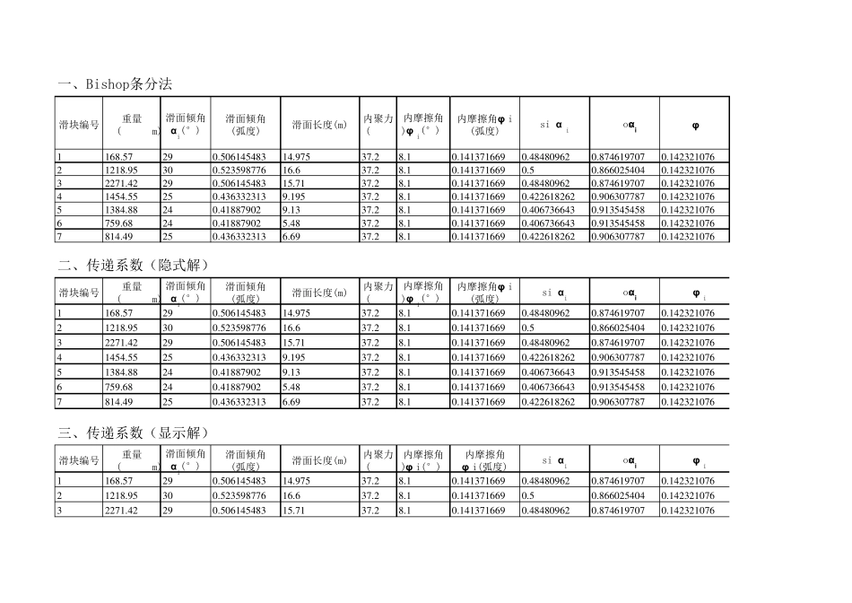 滑坡稳定性计算程序_第1页