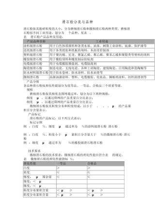 滑石粉分类与品种