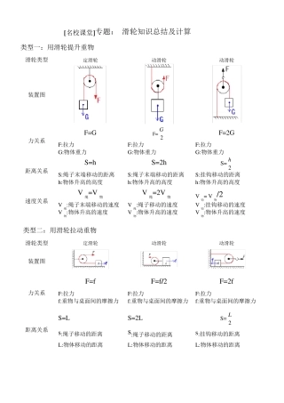 滑轮和滑轮组基本计算