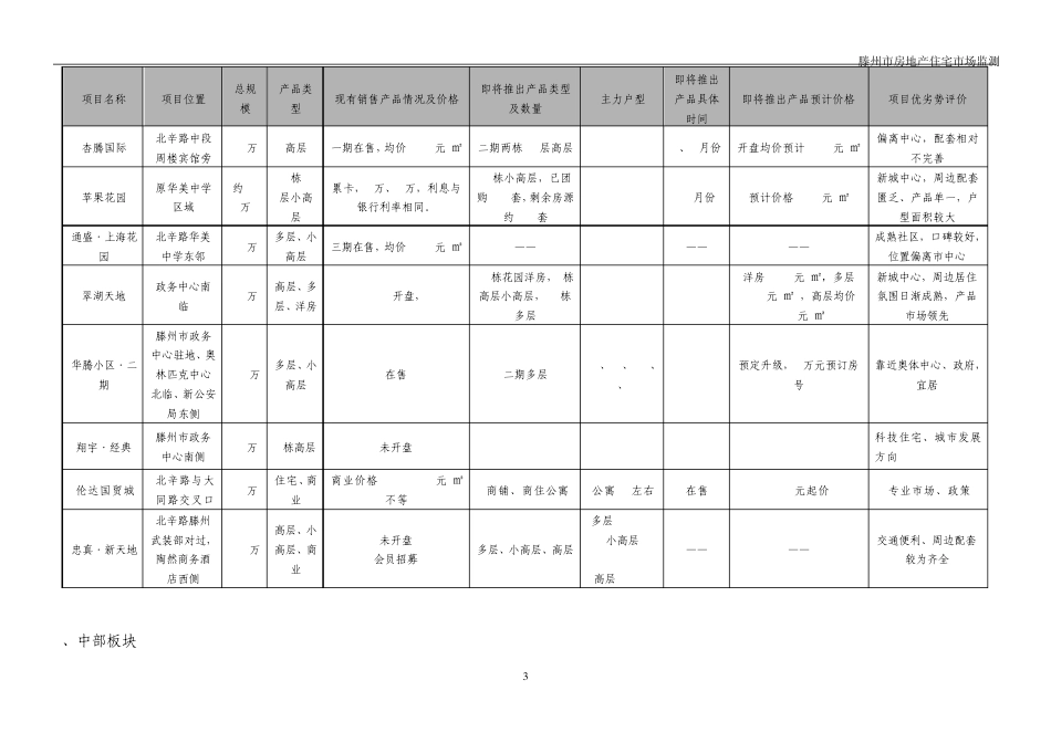 滕州房地产市场调研20100417_第3页