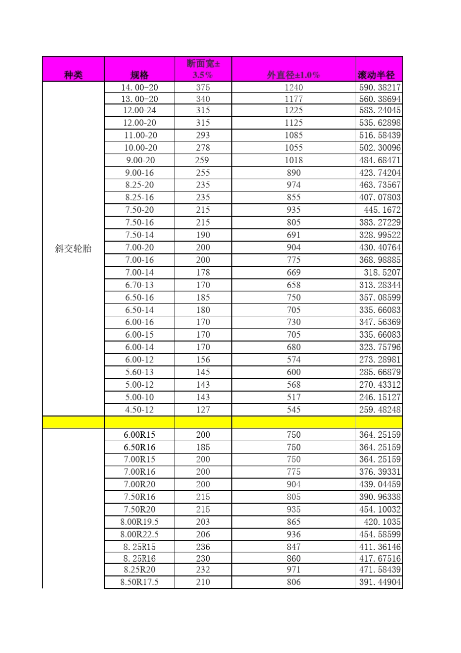 滚动半径列表_第1页