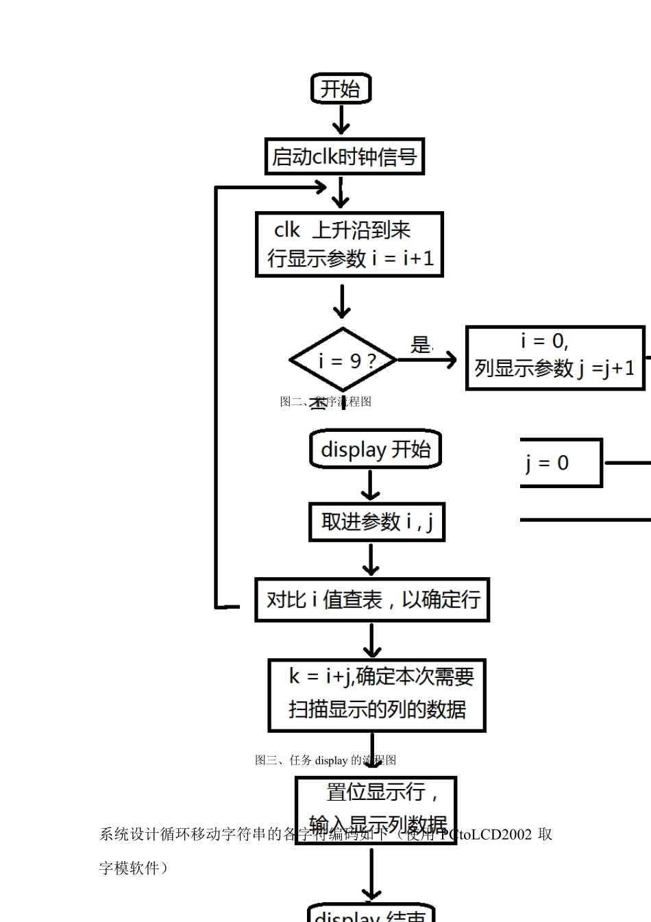 滚动显示“verilog”字符串程序代码及相关说明_第3页