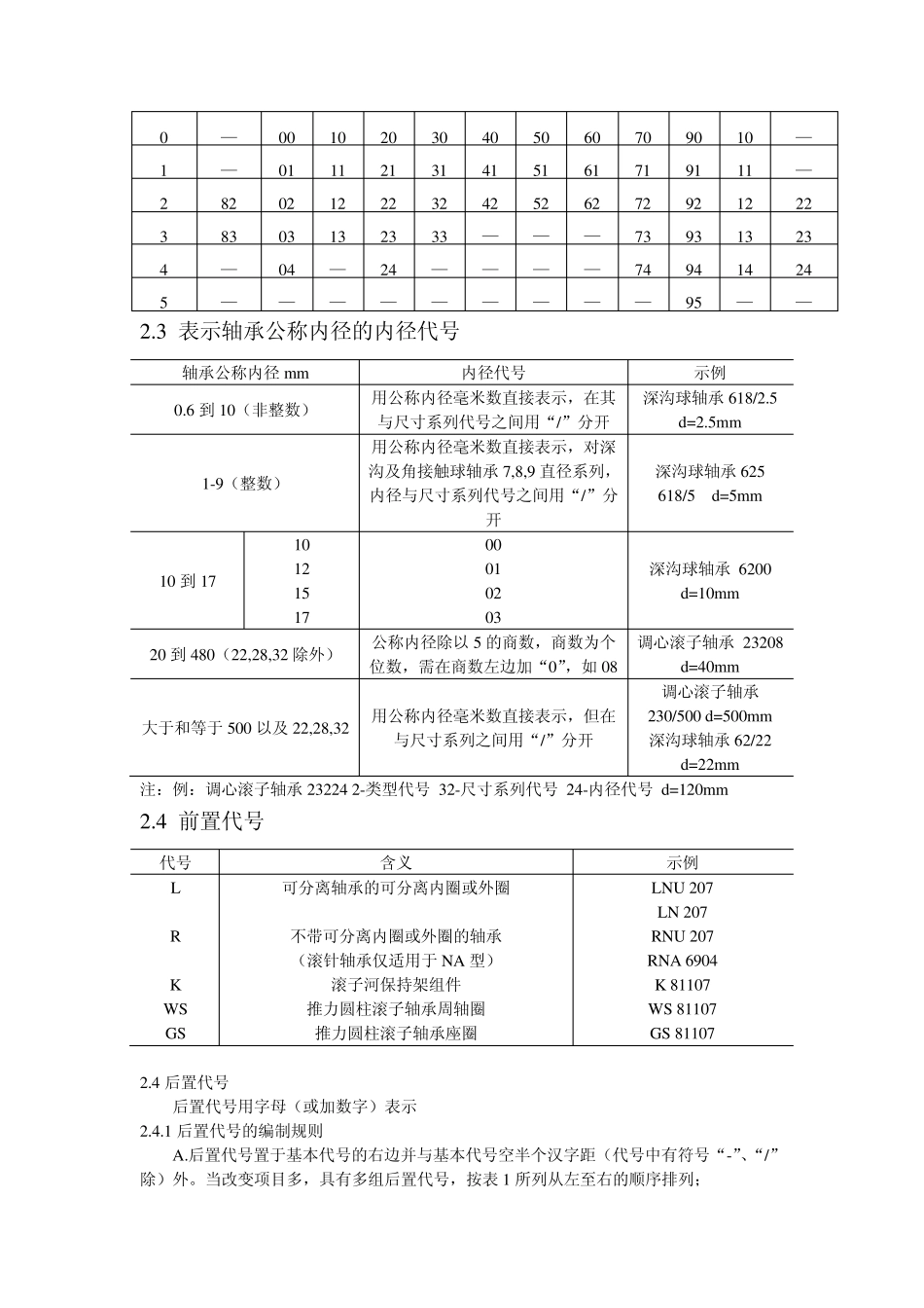 滚动轴承代号·_第2页