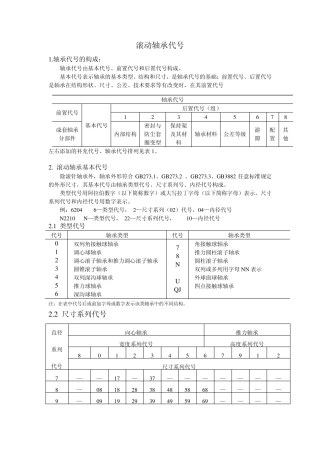 滚动轴承代号·