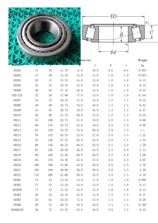 滚动轴承圆锥滚子轴承型号查询目录