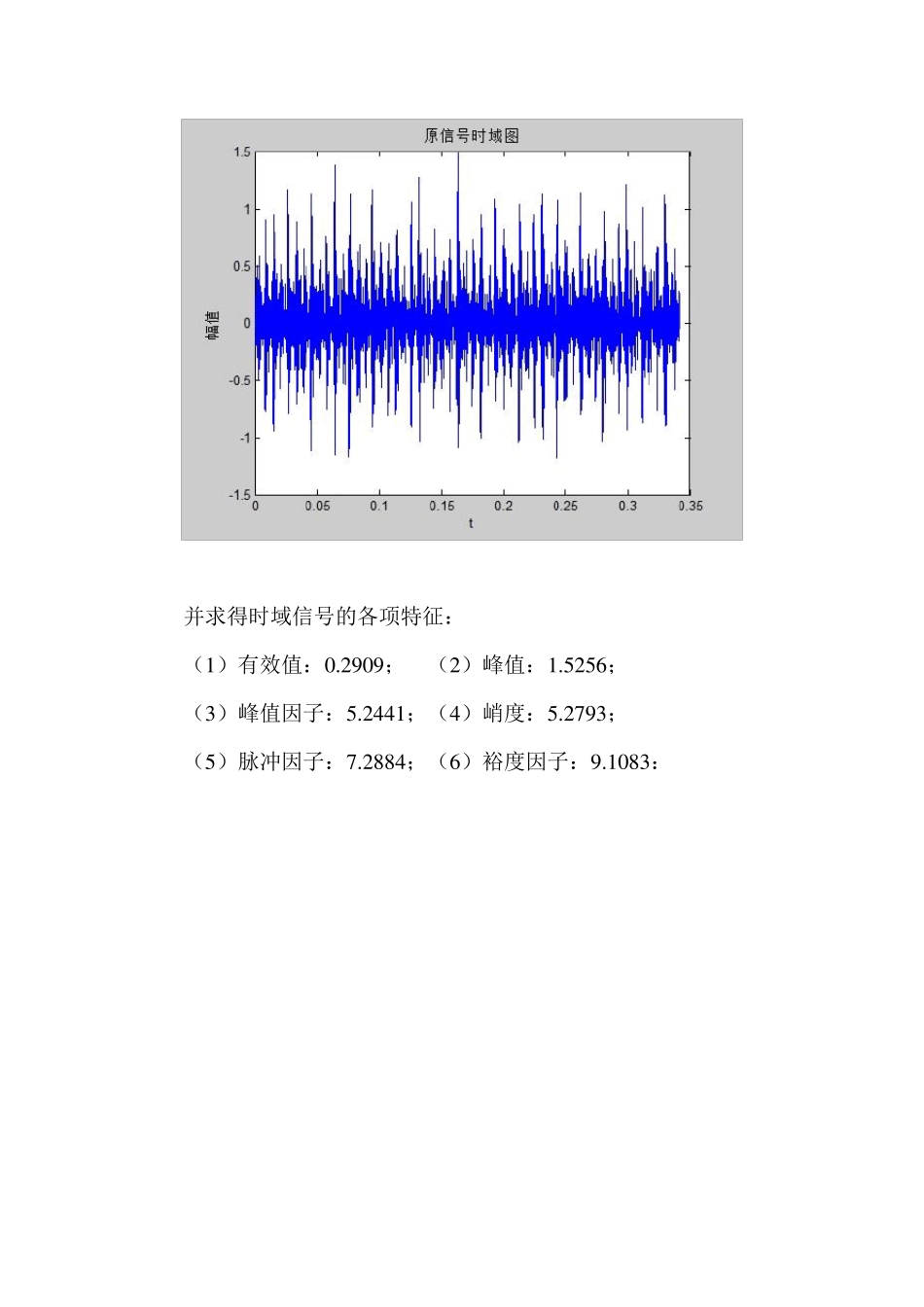 滚动轴承故障诊断(附MATLAB程序)_第2页