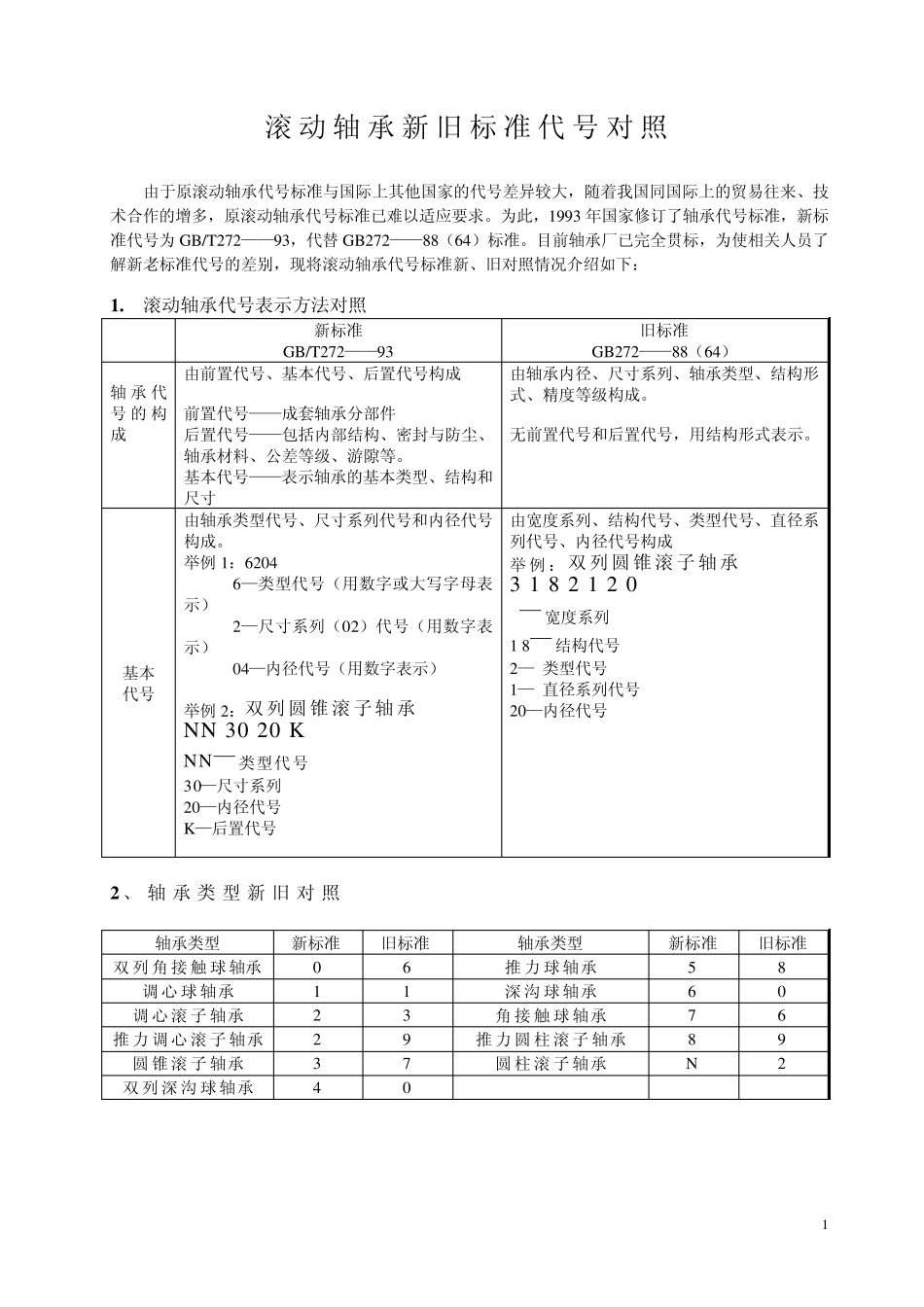 滚动轴承新旧标准代号对照_第1页