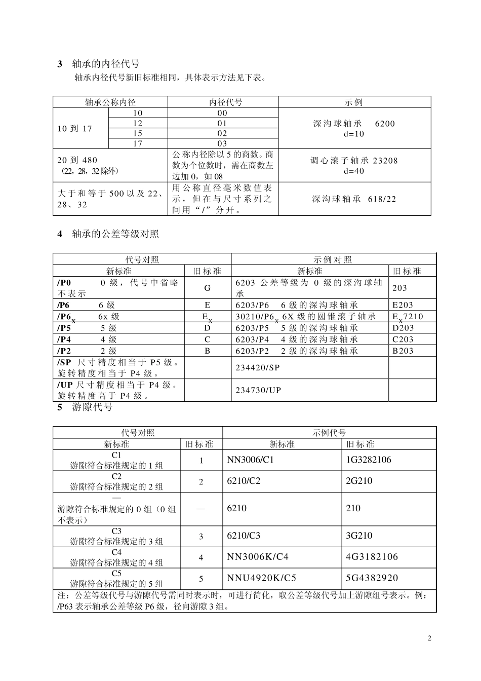 滚动轴承新旧标准代号对照_第2页