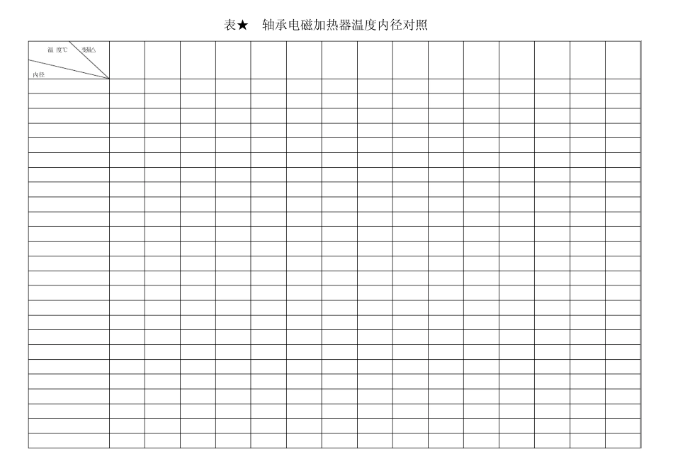 滚动轴承的装配_第3页