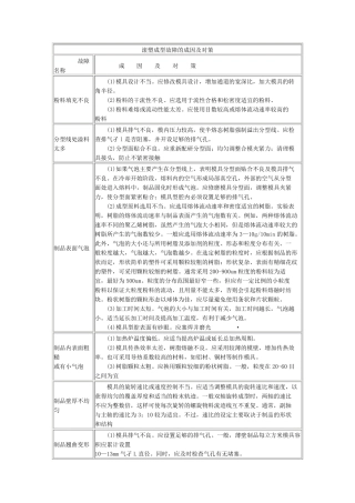 滚塑产品质量问题及解决措施