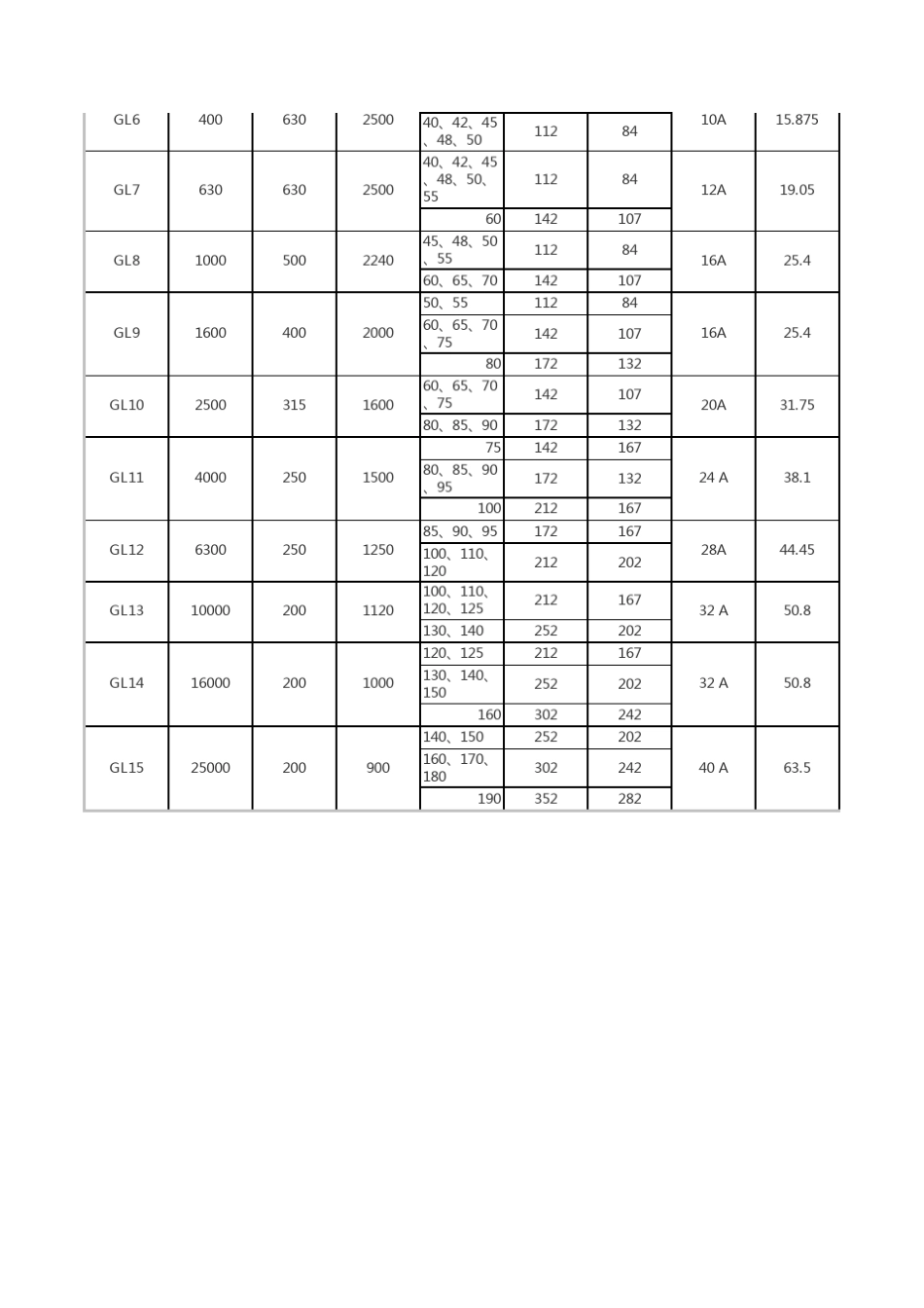 滚子链联轴器基本参数和主要尺寸_第2页