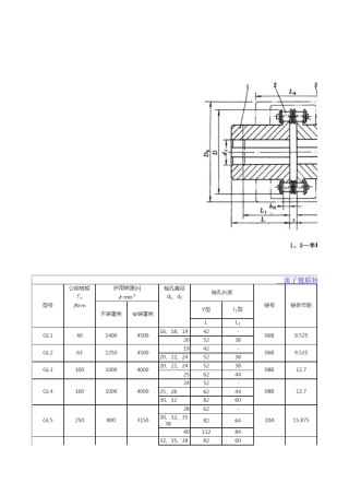 滚子链联轴器基本参数和主要尺寸
