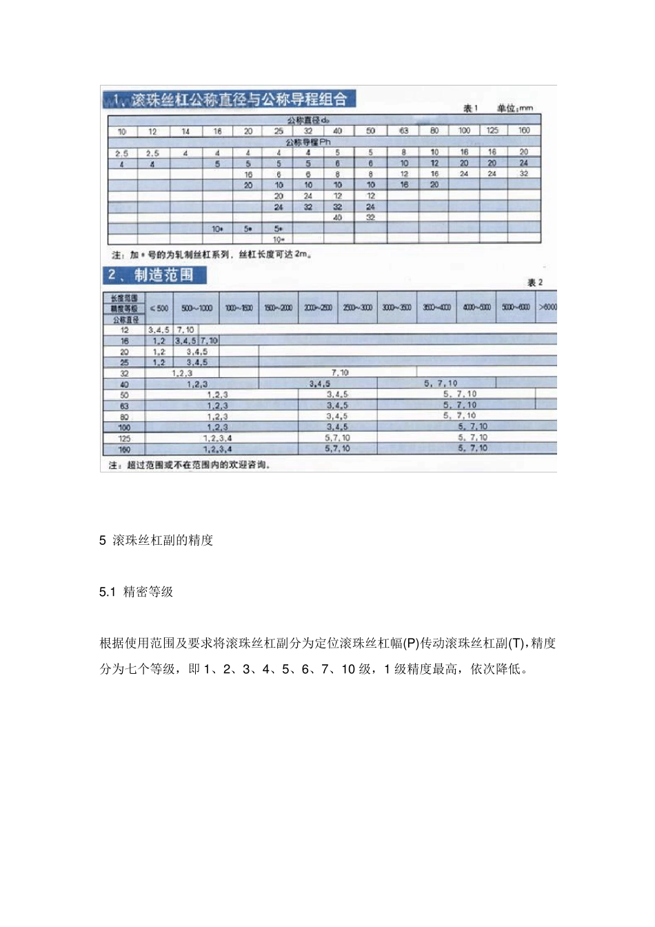 滚珠丝杠基础知识_第2页