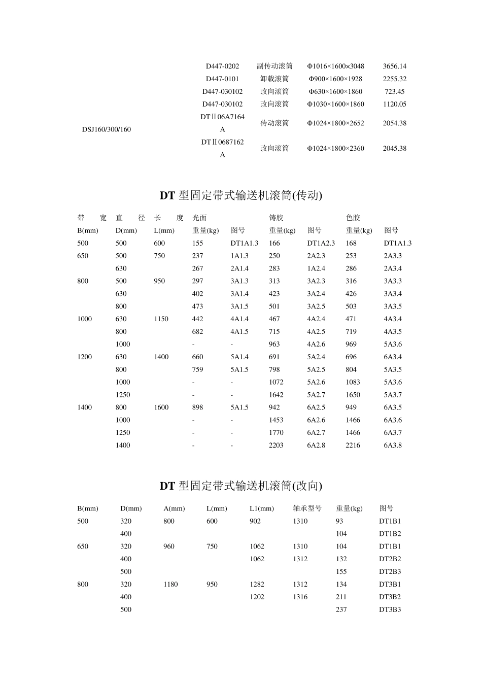 滚筒轴承型号_第2页