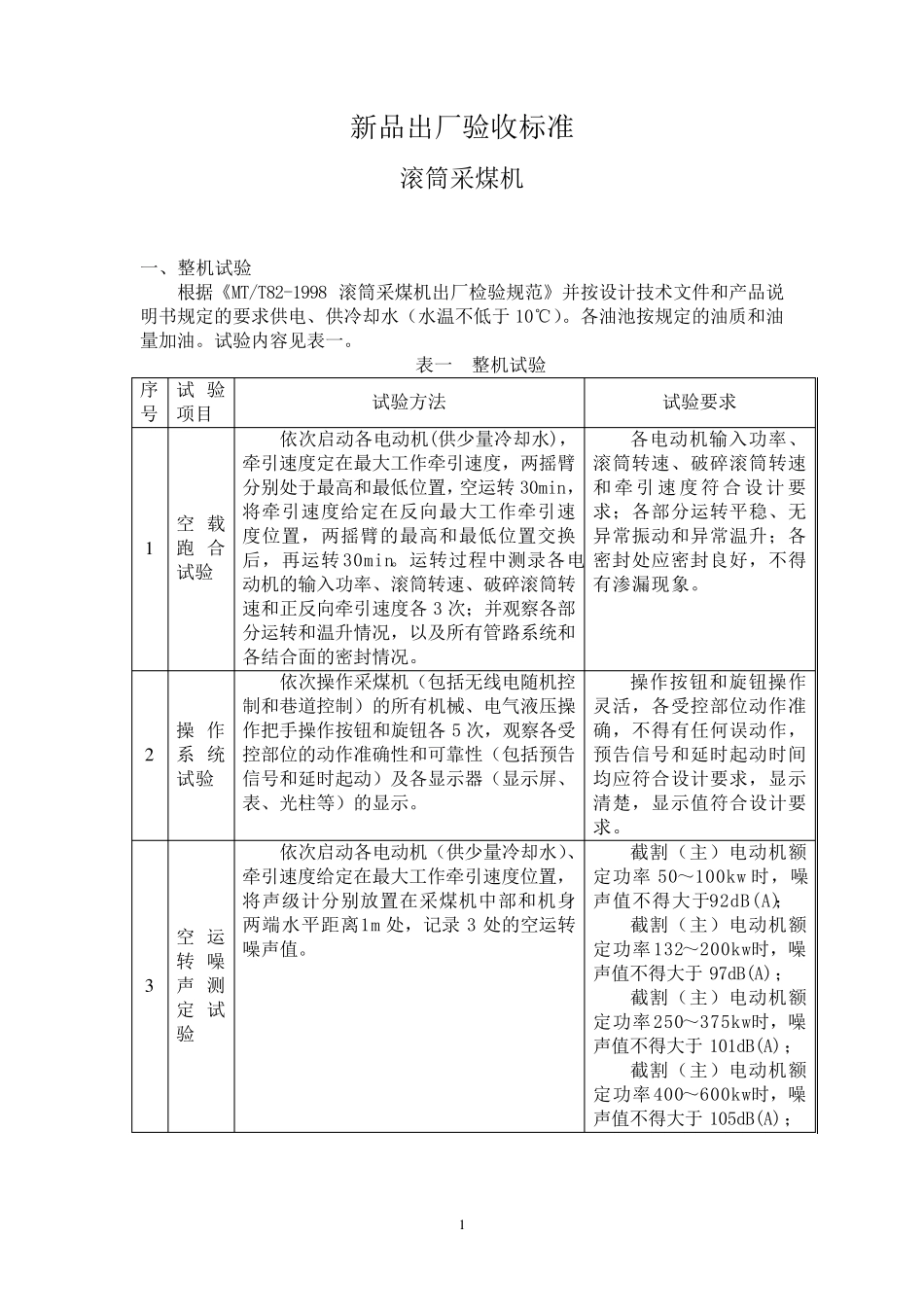 滚筒采煤机出厂检验规程_第1页