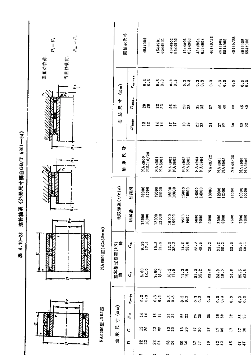 滚针轴承及轴承配合要求_第1页