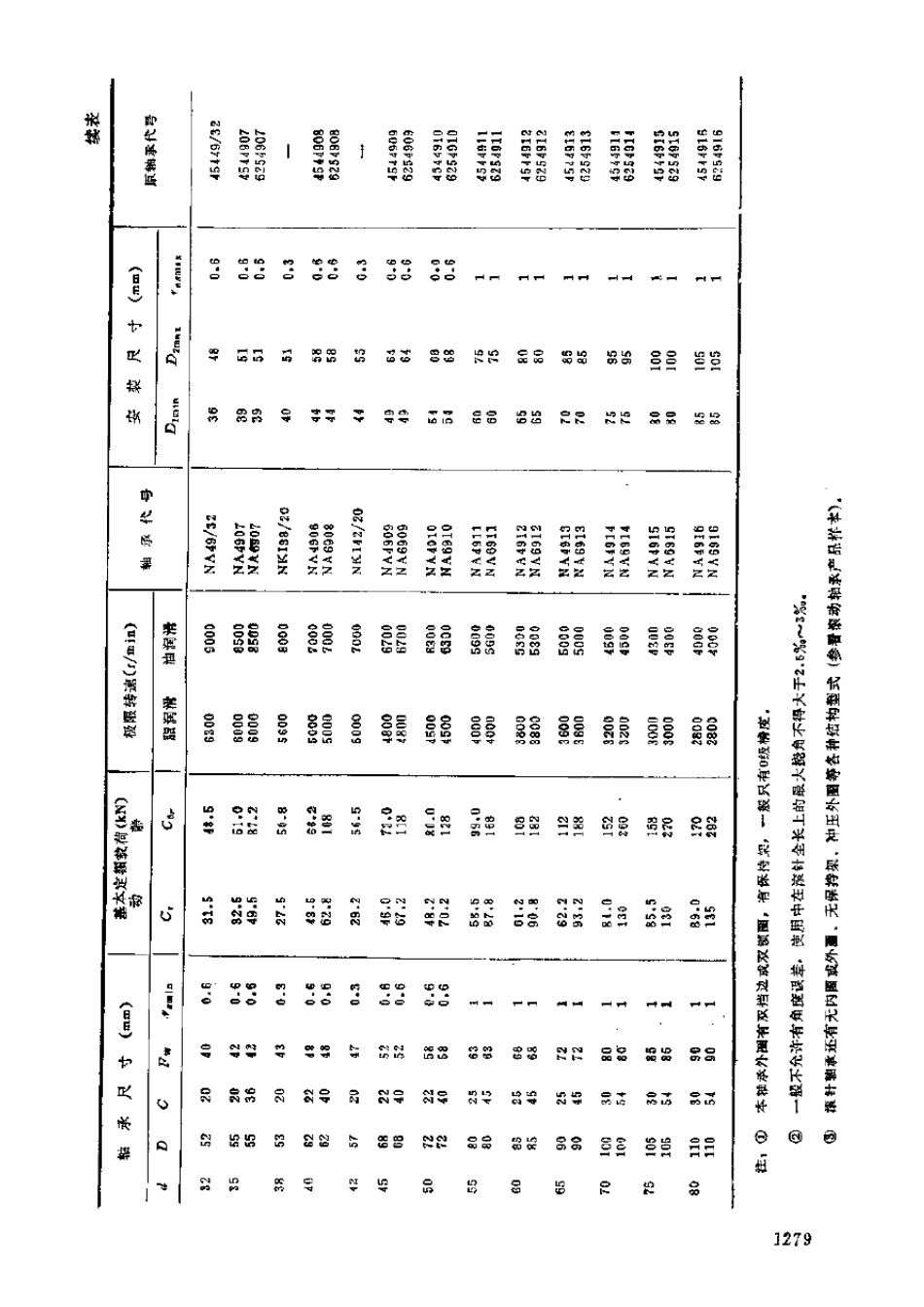 滚针轴承及轴承配合要求_第2页