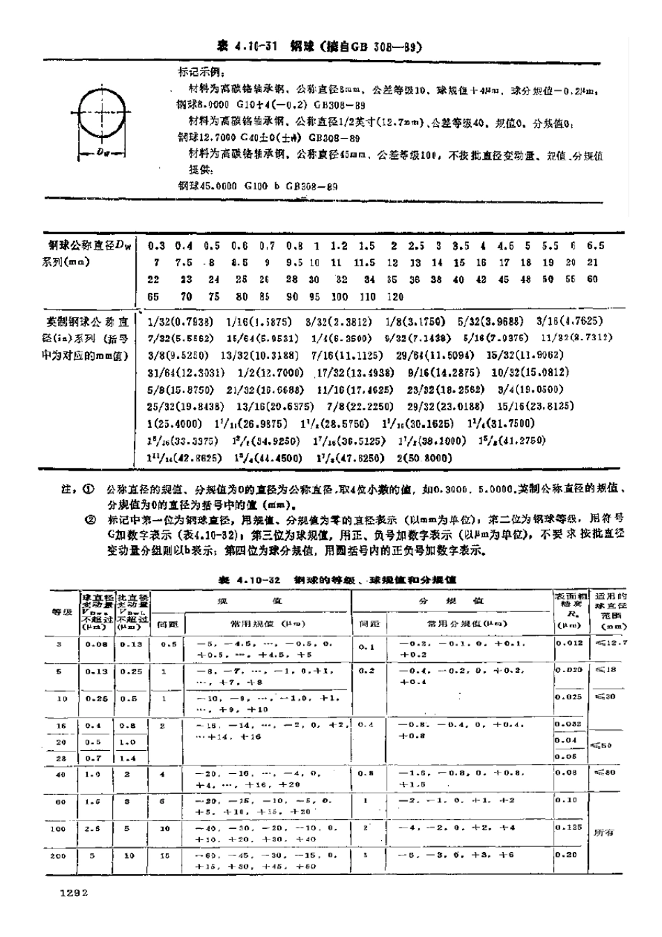 滚针轴承及轴承配合要求_第3页