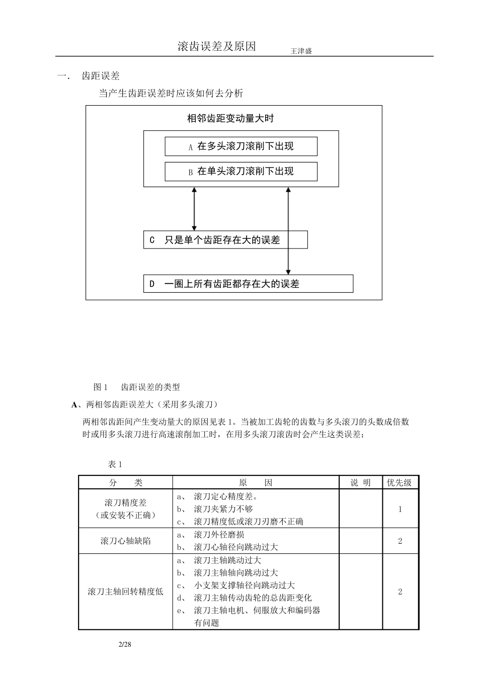 滚齿误差及原因_第2页