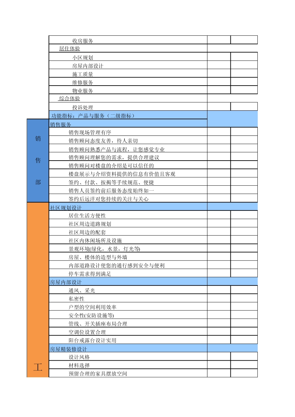 满意度评价指标和评分标准_第2页
