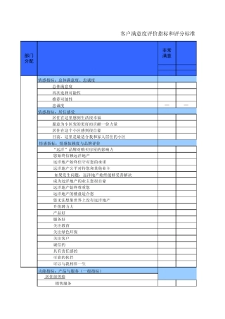 满意度评价指标和评分标准