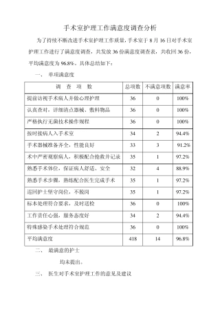 满意度调查分析记录