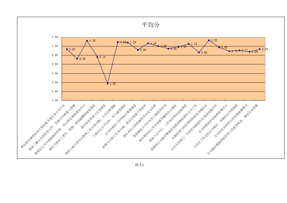 满意度调查分析报告_第2页