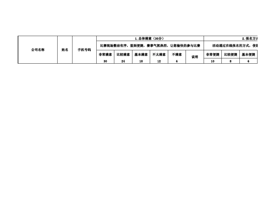 满意度调查数据表格样本_第1页