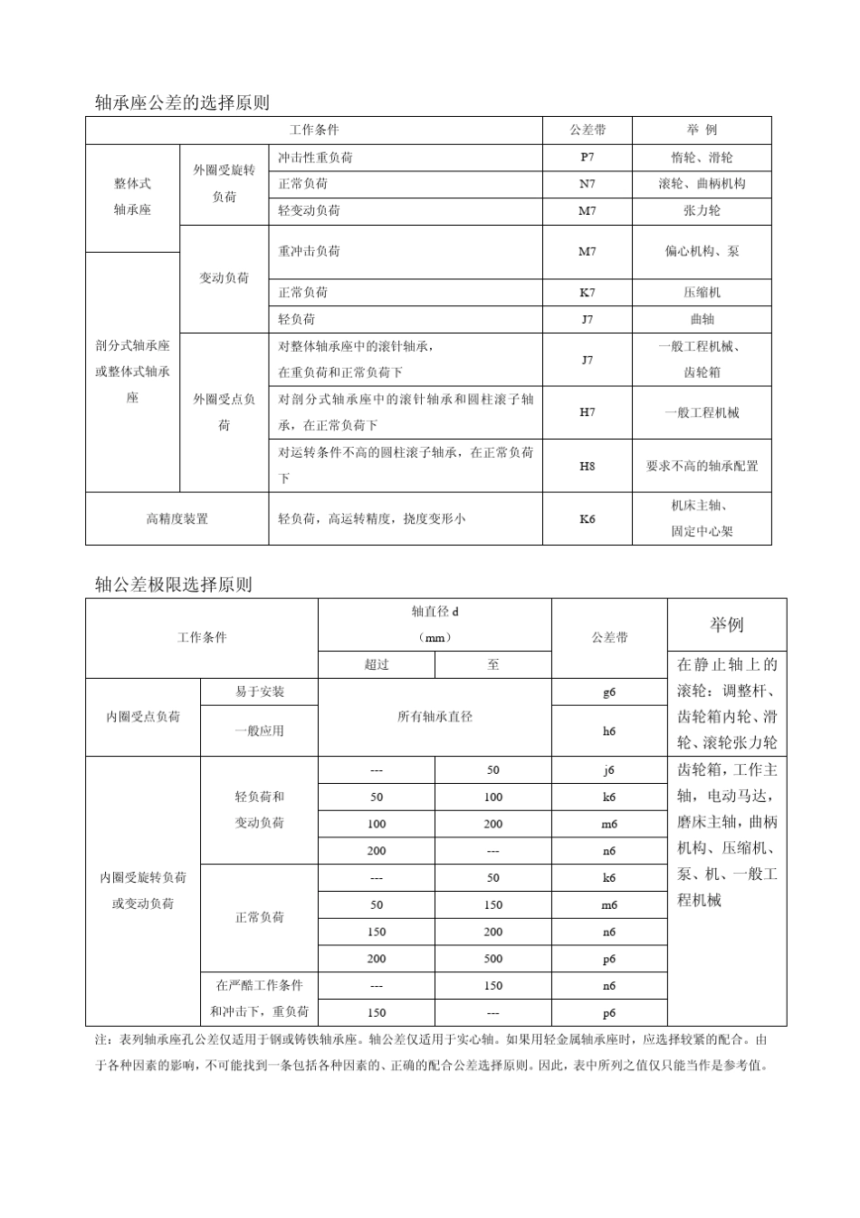 满装圆柱滚子轴承样本_第3页