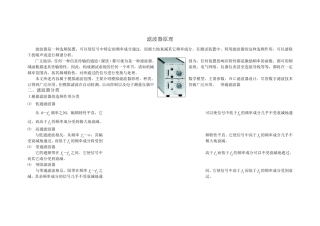 滤波器基本原理、分类、应用