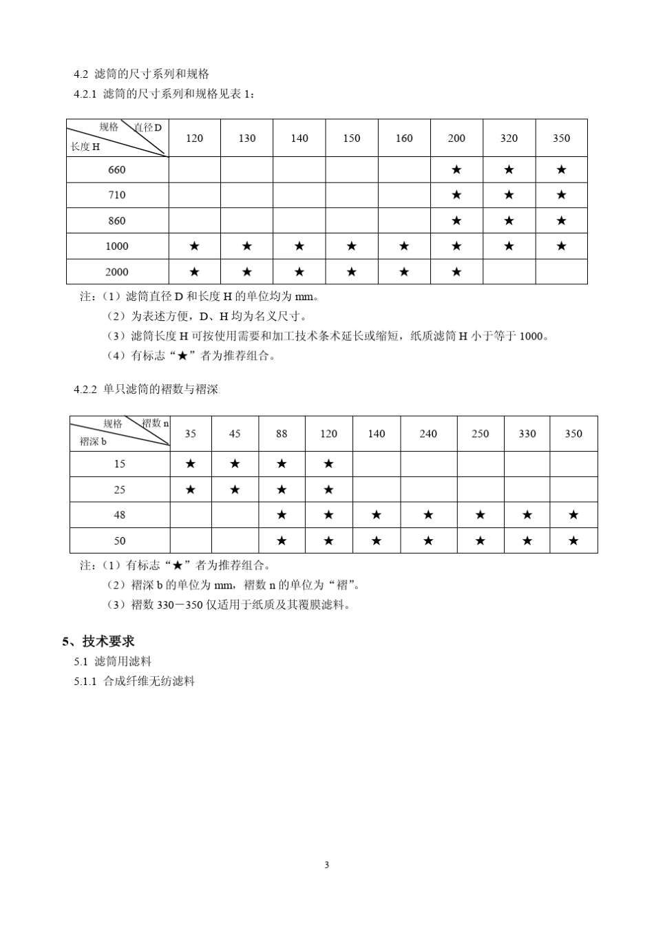 滤筒式除尘器标准_第3页